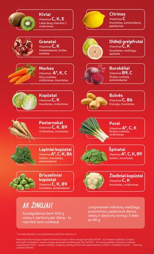 RIMI akcijų leidinys Nr. 10 nuo kovo 3 d.